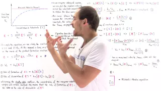 Derivation of Michaelis-Menten Equation