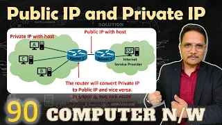 Public IP and Private IP in Computer Networks