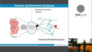Minsk TRIZ Club #2 - Николай Шпаковский - Общая схема решения изобретательских задач