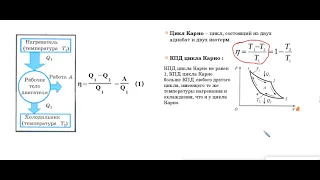 цикл Карно