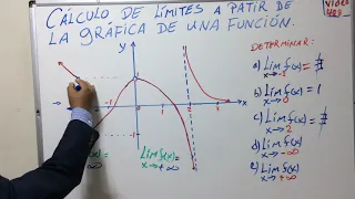 CÁLCULO DE LÍMITES A PARTIR DE LA GRÁFICA De UNA FUNCIÓN:(video 408)