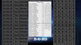 25-3-2023 KR 594 Kerala lottery guessing #shorts
