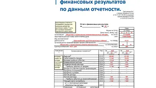 Тема 3  Анализ показателей отчета о прибылях и убытках