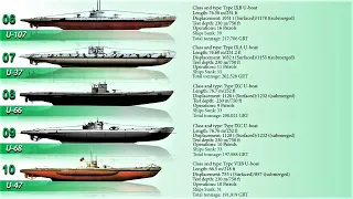 Top 10 Most Successful and Top Scoring uboats of WWII