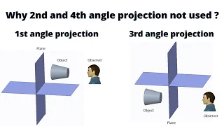 Why 2nd and 4th angle projection not used ? | Difference between first and third angle of projection