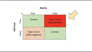 The Story of How I got a *False Positive* COVID PCR Test