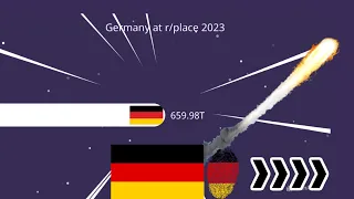 Germany at r/place 2023 | Gas Gas Gas🛞