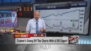 Jim Cramer: What the VIX, or 'fear gauge,' says about the market's trajectory