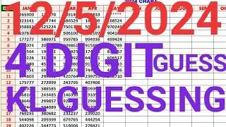 Kerala lottery guessing 12.05.2024 4 digit guessing