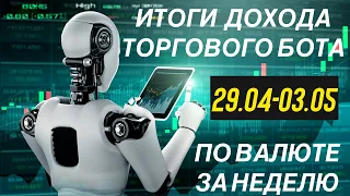 +1,12% за НЕДЕЛЮ по ТОРГОВОМУ РОБОТУ FOREX | ТРЕЙДИНГ СТРАТЕГИЯ | СОВЕТНИК ФОРЕКС