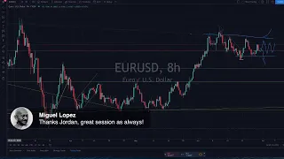 Live Forex Trading & Chart Analysis - NY Session June 29, 2020