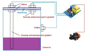 СУПЕР ПРОСТОЙ самодельный датчик уровня воды и сам модуль управления насосной станцией
