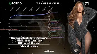 Beyoncé (Including Destiny's Child & THE CARTERS) - Billboard Hot 100 Chart History (1997 - 2022)