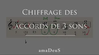 amaDeuS #08 | Le chiffrage des accords de 3 sons