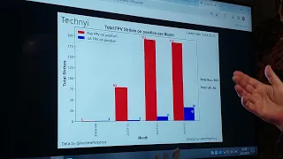 Війна дронів. РФія наздоганяє Україну? Чи втримає Україна перевагу в тактичних дронах?