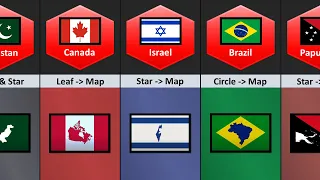 Map on The Flag of Different Countries | Part-2