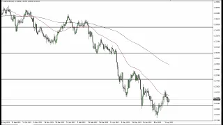 GBP/USD Technical Analysis for August 10, 2022 by FXEmpire