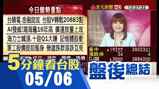 電子.金融雙主流領軍 台股V轉勁揚192點 本周戰史高20883? AI發威!鴻海.廣達.華碩放量攻 記憶體同步受惠喊漲 概念股齊High｜主播曾鐘玉｜【5分鐘看台股】20240506｜非凡財經新聞