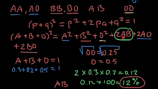 How to use Hardy-Weinberg formula in order to solve ABO blood group problems