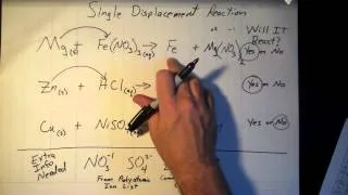 Single Displacement Reactions