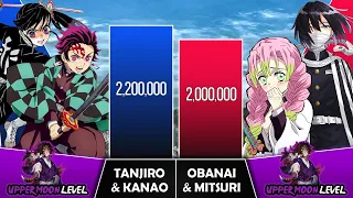 TANJIRO & KANAO VS OBANAI & MITSURI Power Levels I Demon Slayer Power Scale I Sekai Power Scale