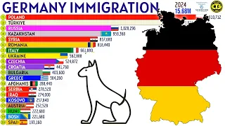 Largest Immigrant Groups in GERMANY