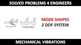 Mode Shapes 2 DOF Example 2