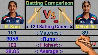 Harmanpreet Kaur Vs Mithali Raj T20 Batting Comparison 2023. * Who is the best, Comment Now *