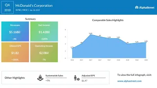 McDonald's (MCD) Q4 2018 Earnings Call