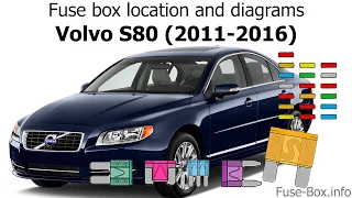 Fuse box location and diagrams: Volvo S80 (2011-2016)