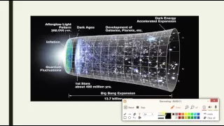 universe has no beginning  |  No big bang |  no 13.6billion years