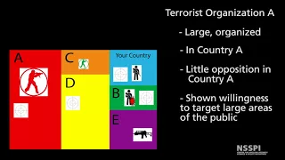 9 - Introduction to Nuclear Safeguards & Security: Threat-Informed Nuclear Security