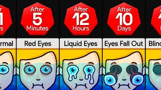 Timeline: What If Your Eyes Stayed Open Underwater