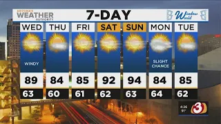 FORECAST: Windy Wednesday ahead for Phoenix metro