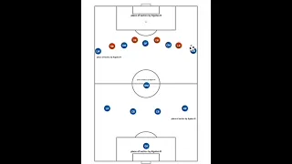 box to box midfield work on this! #football #sport