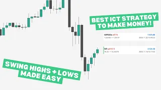 This 3 Candle Strategy is The EASIEST Way to Trade ICT Concepts