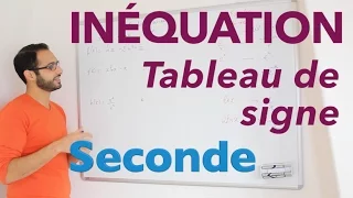 Inéquation - Tableau de signe