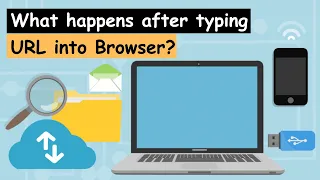 What happens when hitting Enter after typing URL in the browser? -- Grandpa Tech Computer Networks