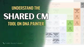 5 Things To Know About DNA Painter Shared cM Tool- Genetic Genealogy