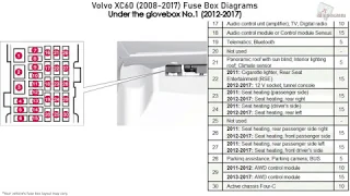 Volvo XC60 (2008-2017) Fuse Box Diagrams