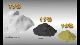 Опасен ли неспрессованный дымный порох в стеклянном корпусе?