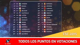 ESC 2015 || ALL POINTS TO SPAIN🇪🇸 - Todos los puntos para España en #Eurovision Song Contest 2015