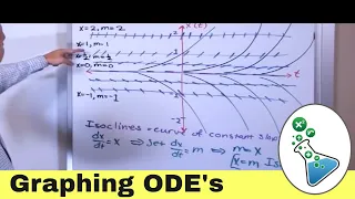 How to Graph Ordinary Differential Equations