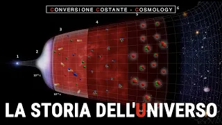 La storia dell'universo dal Tempo di Plank fino ad oggi