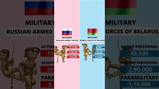 Belarus vs Russia Country Comparison #short #shorts