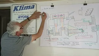 York Compressorشرح اجزاء كباس يورك الترددى