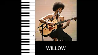 WILLOW - home (Live on The Tonight Show) (Vocal Showcase)