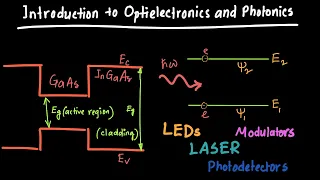 Introduction to Optoelectronics and Photonics