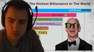 Mizkif Reacts to Richest People In The World Comparison and Most Popular TV Series Comparison