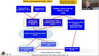 Webinar: Análisis del precio del cobre en tiempos del COVID-19